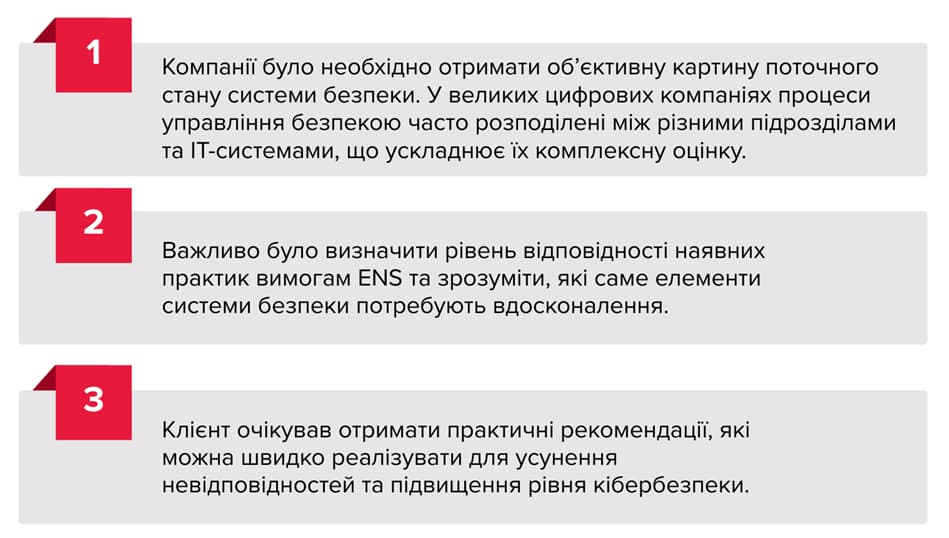 Основні виклики аудиту системи безпеки ENS: оцінка поточного стану безпеки, перевірка відповідності вимогам ENS та розробка практичних рекомендацій