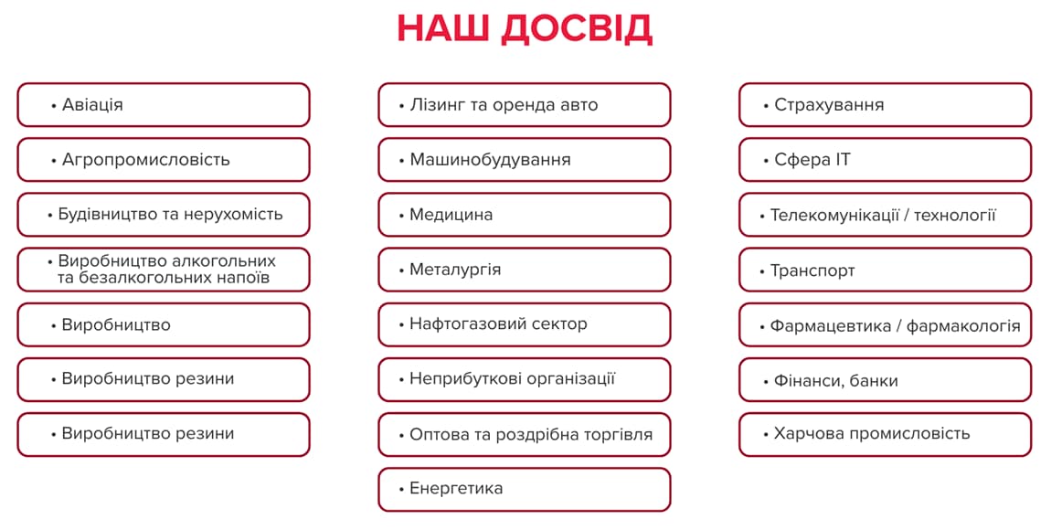 Галузевий досвід компанії у аудиті, консалтингу та фінансових послугах
