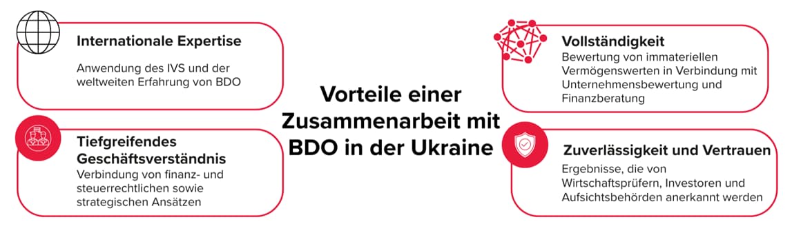 Infographic illustrating the benefits of collaborating with BDO in Ukraine in the context of intangible asset valuation: international expertise, deep understanding of business, comprehensive valuation, reliability and trust.
